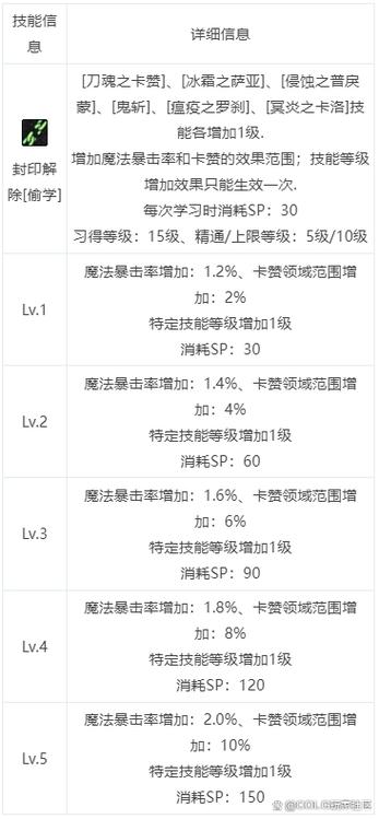 dnf偷学技能多少级(dnf偷学技能怎么过)-第4张图片-文史 dnf偷学技能多少级(dnf偷学技能怎么过)-第4张图片-文史
