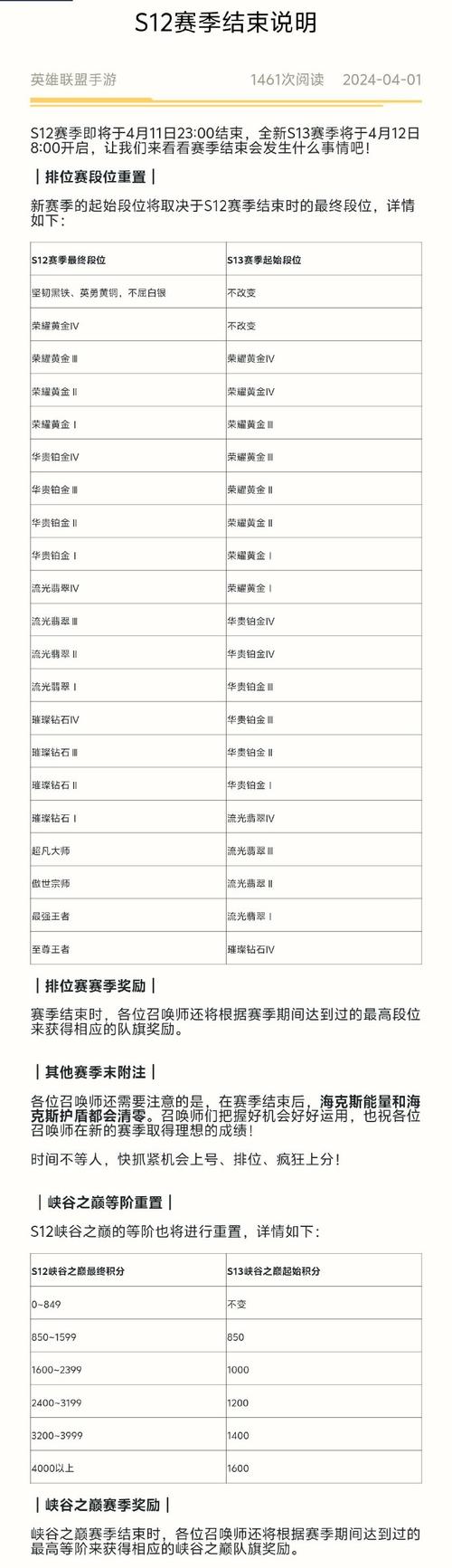 英雄联盟s12什么时候结束(英雄联盟s12多久开始)-第2张图片-文史 英雄联盟s12什么时候结束(英雄联盟s12多久开始)-第2张图片-文史