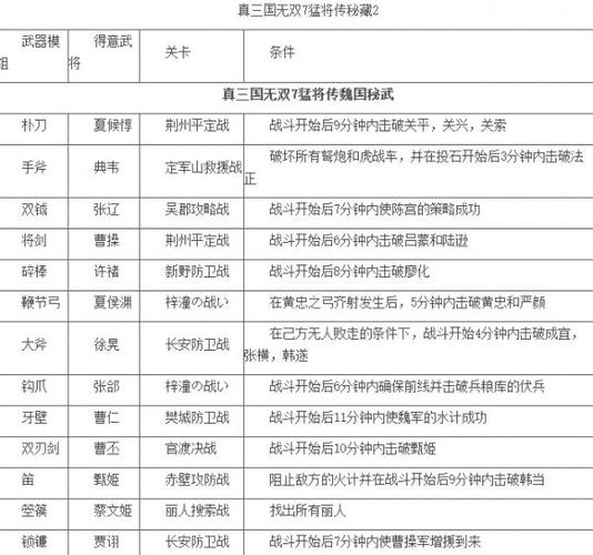 三国无双7秘武获取条件,三国无双7秘武只能刷一次?-第5张图片-文史 三国无双7秘武获取条件,三国无双7秘武只能刷一次?-第5张图片-文史