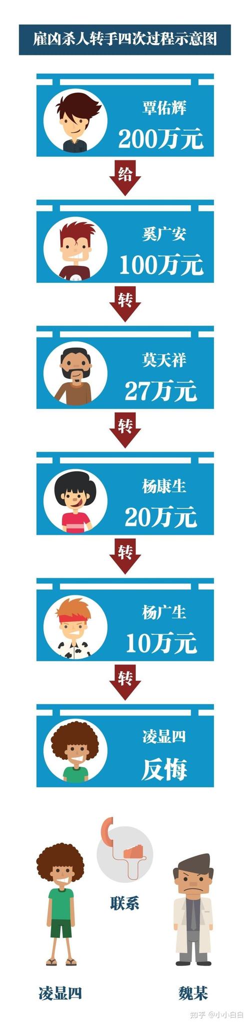现实中请一个杀手要多少钱,杀手要钱吗-第5张图片-文史 现实中请一个杀手要多少钱,杀手要钱吗-第5张图片-文史