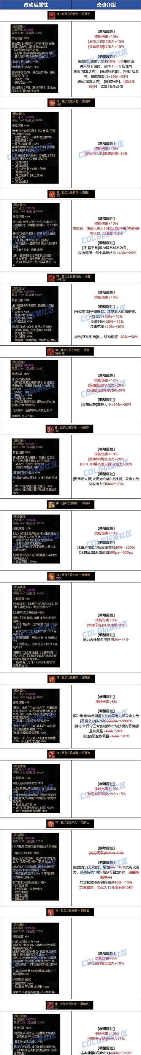 dnf忍者什么时候出的（dnf忍者什么时候出的皮肤）