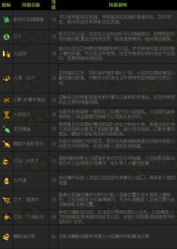 dnf忍者什么时候出的(dnf忍者什么时候出的皮肤)-第5张图片-文史 dnf忍者什么时候出的(dnf忍者什么时候出的皮肤)-第5张图片-文史