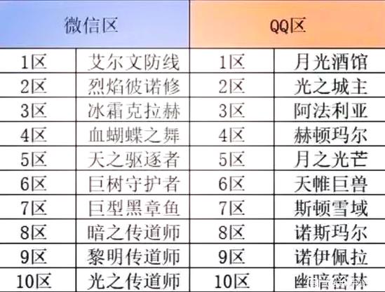 dnf手游有公测吗,2021年手游dnf能不能公测-第4张图片-文史 dnf手游有公测吗,2021年手游dnf能不能公测-第4张图片-文史