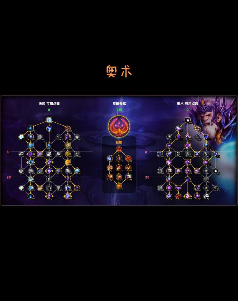 tbc有双天赋吗,tbc有没有双天赋