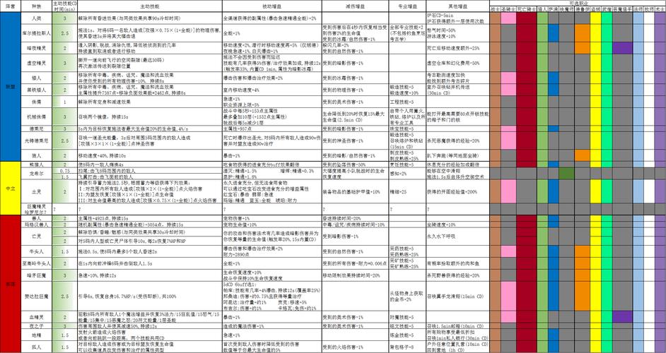 tbc有双天赋吗,tbc有没有双天赋-第3张图片-文史 tbc有双天赋吗,tbc有没有双天赋-第3张图片-文史