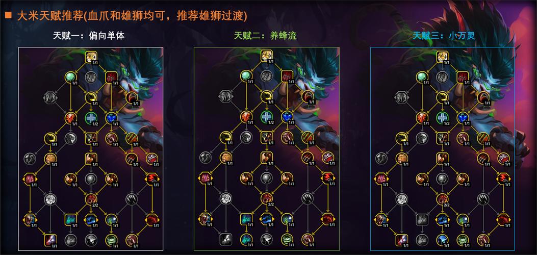 tbc有双天赋吗,tbc有没有双天赋-第6张图片-文史 tbc有双天赋吗,tbc有没有双天赋-第6张图片-文史