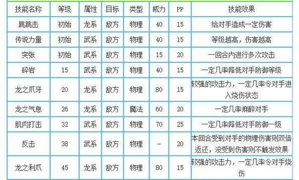洛克王国战斧暴龙怎么获得(洛克王国战钺之龙)-第6张图片-文史 洛克王国战斧暴龙怎么获得(洛克王国战钺之龙)-第6张图片-文史