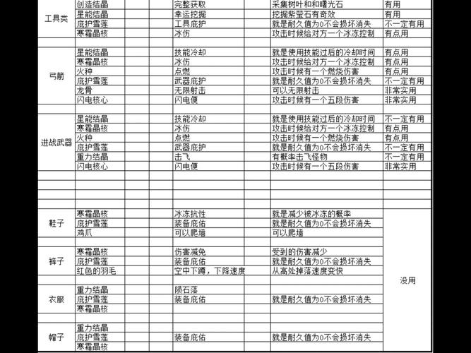 迷你世界新版本怎么附魔东西,迷你世界新版怎么附魔装备-第4张图片-文史