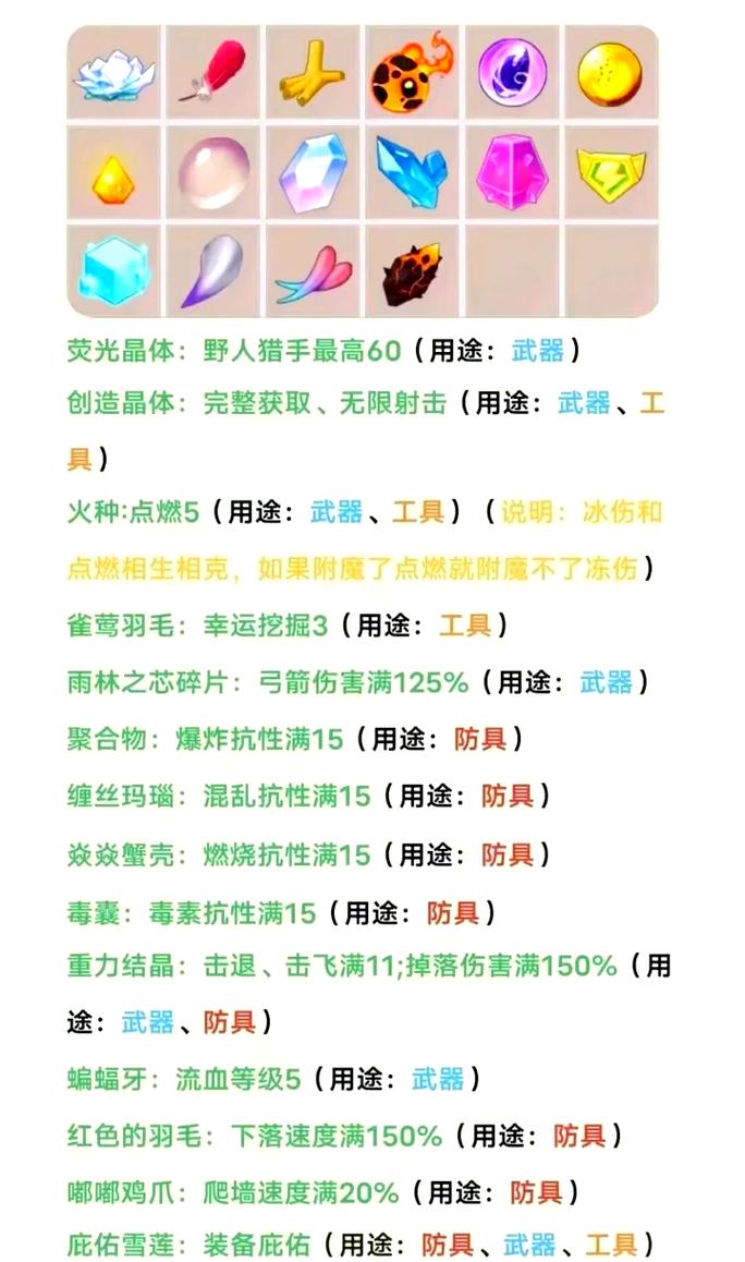 迷你世界新版本怎么附魔东西,迷你世界新版怎么附魔装备-第5张图片-文史
