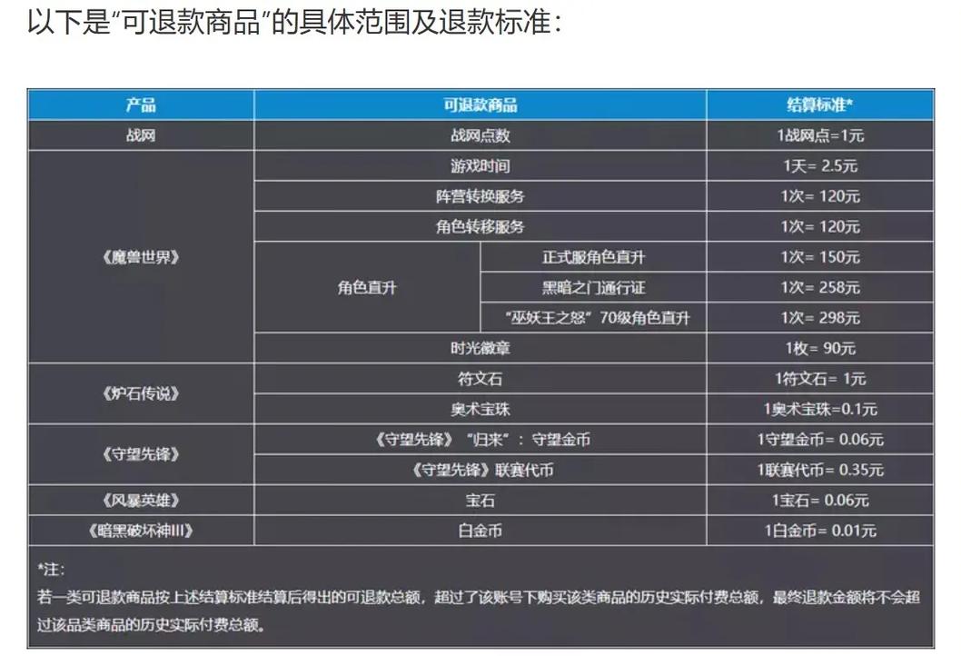 守望先锋购买了还能退款吗(守望先锋购买后是永久的吗)-第6张图片-文史 守望先锋购买了还能退款吗(守望先锋购买后是永久的吗)-第6张图片-文史