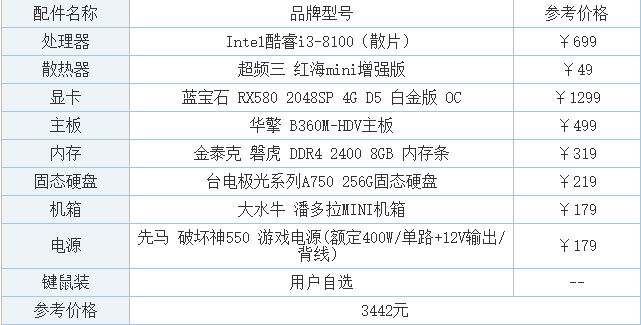 绝地求生电脑配置大概多少钱(绝地求生配置多少钱可以玩)-第2张图片-文史 绝地求生电脑配置大概多少钱(绝地求生配置多少钱可以玩)-第2张图片-文史