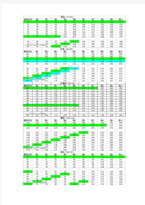 洛克王国2022回归宠物氪哪只(洛克王国回归必买)-第3张图片-文史 洛克王国2022回归宠物氪哪只(洛克王国回归必买)-第3张图片-文史