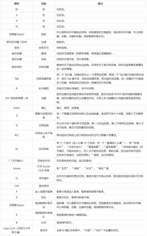 侠盗飞车手之圣安地列斯怎么玩,侠盗飞车圣安地列斯手游攻略-第4张图片-文史 侠盗飞车手之圣安地列斯怎么玩,侠盗飞车圣安地列斯手游攻略-第4张图片-文史