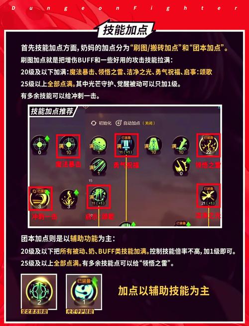 dnf魔道走什么属强,dnf100魔道走什么属强收益最大-第4张图片-文史 dnf魔道走什么属强,dnf100魔道走什么属强收益最大-第4张图片-文史