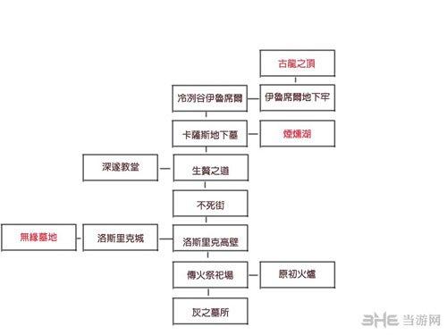 黑暗之魂3通关流程(黑暗之魂3 流程)-第5张图片-文史 黑暗之魂3通关流程(黑暗之魂3 流程)-第5张图片-文史
