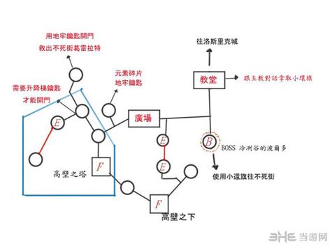 黑暗之魂3通关流程(黑暗之魂3 流程)-第7张图片-文史 黑暗之魂3通关流程(黑暗之魂3 流程)-第7张图片-文史