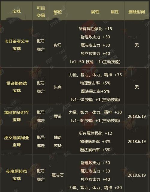 dnf武器属性宝珠有哪些(dnf武器属强宝珠大全2021)-第1张图片-文史 dnf武器属性宝珠有哪些(dnf武器属强宝珠大全2021)-第1张图片-文史