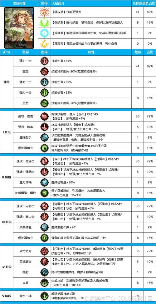 dnf龙骑士适合平民吗(dnf龙骑士适合平民吗)-第1张图片-文史 dnf龙骑士适合平民吗(dnf龙骑士适合平民吗)-第1张图片-文史