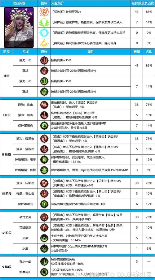 dnf龙骑士适合平民吗(dnf龙骑士适合平民吗)-第2张图片-文史 dnf龙骑士适合平民吗(dnf龙骑士适合平民吗)-第2张图片-文史