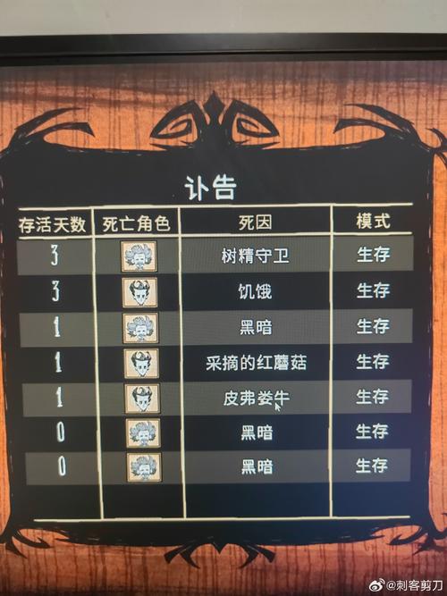 饥荒电脑版怎么存档,饥荒电脑版如何存档-第3张图片-文史 饥荒电脑版怎么存档,饥荒电脑版如何存档-第3张图片-文史