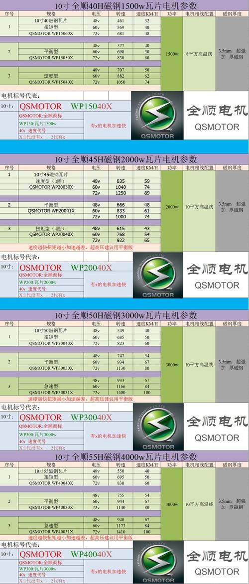 祖玛电动车电机多少钱(72v祖玛电动车电机配置)-第3张图片-文史 祖玛电动车电机多少钱(72v祖玛电动车电机配置)-第3张图片-文史