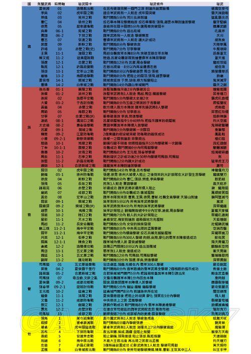 真三国无双7帝国吕玲绮在哪个势力（真三国无双7吕玲绮怎么玩）-第2张图片-文史