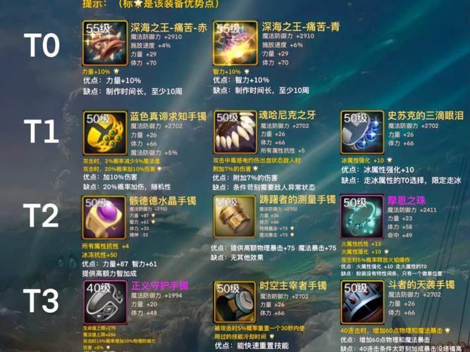 dnf戒指附魔宝珠有哪些,dnf戒指附魔宝珠叫什么名-第1张图片-文史 dnf戒指附魔宝珠有哪些,dnf戒指附魔宝珠叫什么名-第1张图片-文史