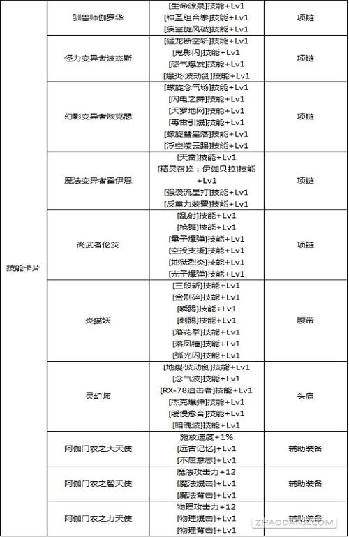 dnf戒指附魔宝珠有哪些,dnf戒指附魔宝珠叫什么名-第5张图片-文史 dnf戒指附魔宝珠有哪些,dnf戒指附魔宝珠叫什么名-第5张图片-文史