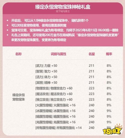 2023年dnf宠物附魔宝珠叫什么,dnf新年宠物附魔宝珠