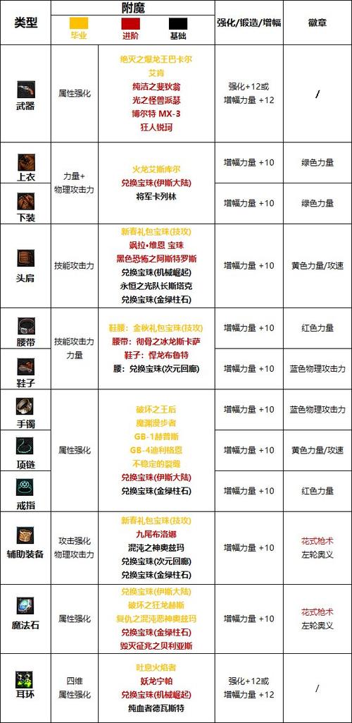 2023年dnf宠物附魔宝珠叫什么,dnf新年宠物附魔宝珠-第4张图片-文史 2023年dnf宠物附魔宝珠叫什么,dnf新年宠物附魔宝珠-第4张图片-文史