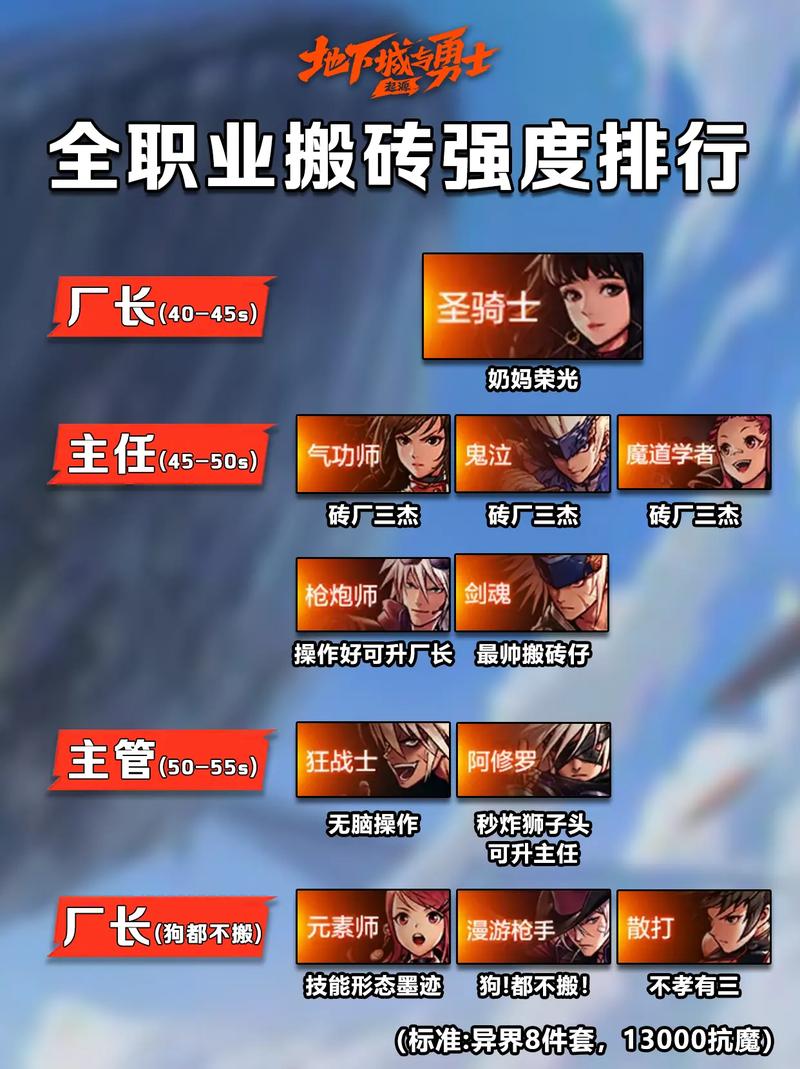 dnf平民玩什么职业好2022(dnf平民玩家职业推荐)-第4张图片-文史 dnf平民玩什么职业好2022(dnf平民玩家职业推荐)-第4张图片-文史