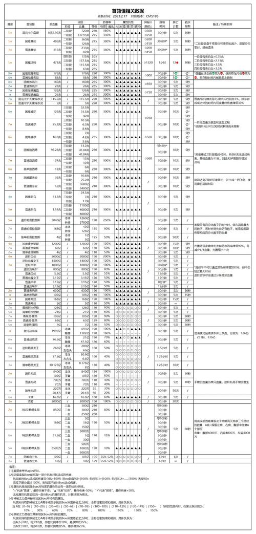 冒险岛m世界服哪个区人比较多,冒险岛m世界服选哪个区-第4张图片-文史 冒险岛m世界服哪个区人比较多,冒险岛m世界服选哪个区-第4张图片-文史