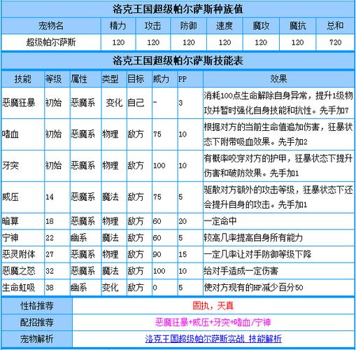帕尔萨斯宁神技能怎么得,帕尔萨斯性格推荐-第8张图片-文史 帕尔萨斯宁神技能怎么得,帕尔萨斯性格推荐-第8张图片-文史