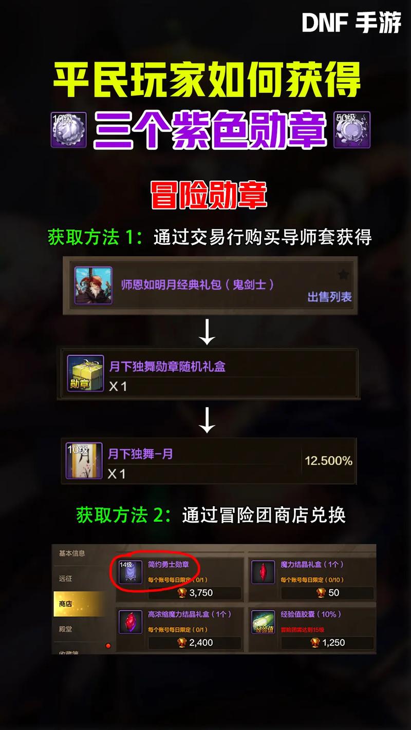 dnf勋章能强化多少级,dnf勋章强化多少会碎掉