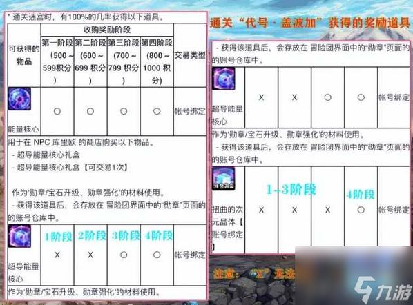 dnf勋章能强化多少级,dnf勋章强化多少会碎掉-第3张图片-文史 dnf勋章能强化多少级,dnf勋章强化多少会碎掉-第3张图片-文史