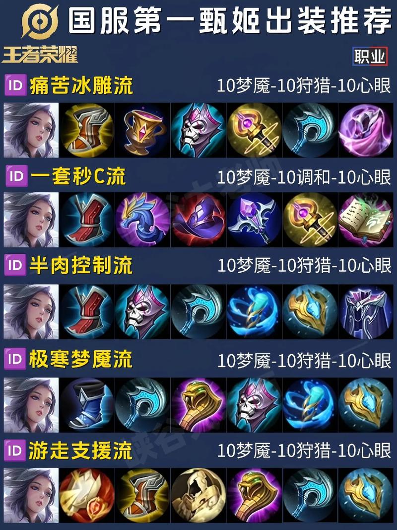 诡术妖姬怎么出装（诡术妖姬出装顺序）
