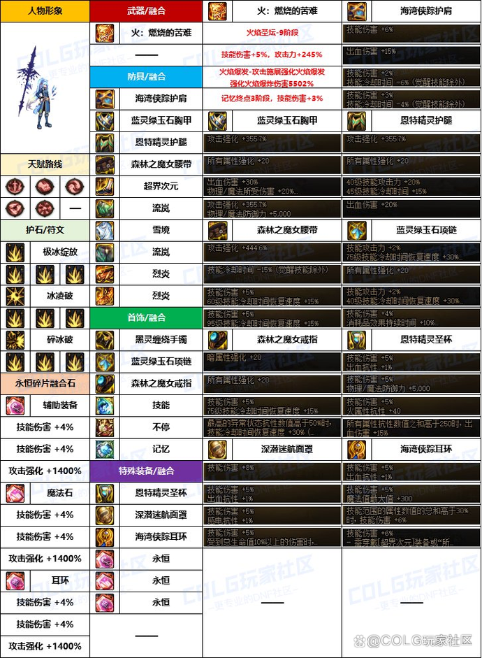 dnf男法师哪个厉害,dnf男法师技能介绍-第6张图片-文史 dnf男法师哪个厉害,dnf男法师技能介绍-第6张图片-文史