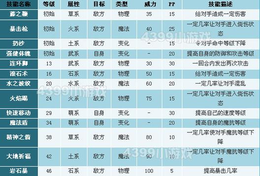 洛克王国兔仙人技能表,洛克王国赤兔-第8张图片-文史 洛克王国兔仙人技能表,洛克王国赤兔-第8张图片-文史
