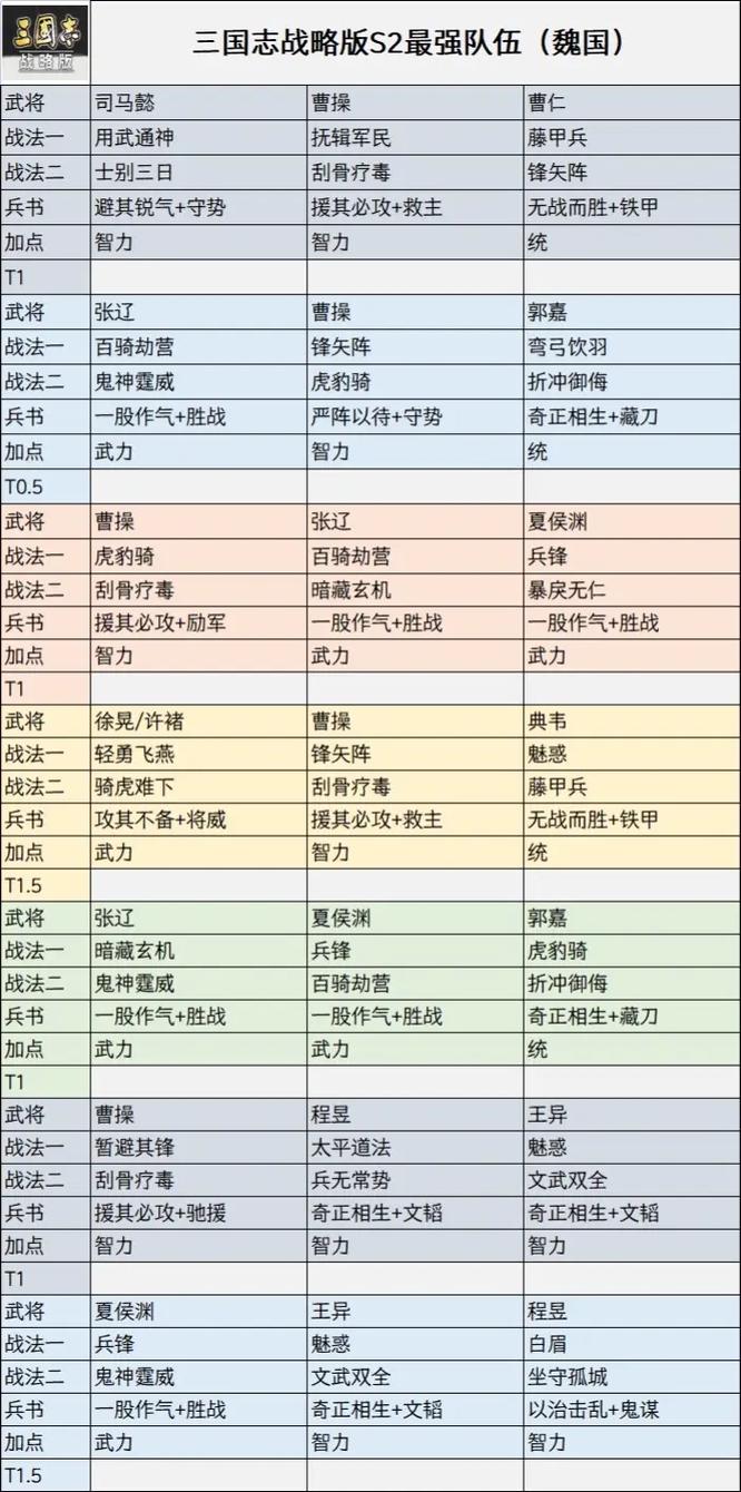 三国志5最强技能搭配(三国志5能力值解析)-第3张图片-文史 三国志5最强技能搭配(三国志5能力值解析)-第3张图片-文史
