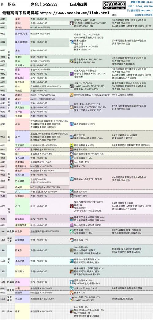 小游戏冒险岛怎么跳关（冒险岛怎么通关）-第8张图片-文史