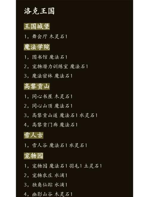 洛克王国兔尾绒在哪里抓,洛克王国蓝兔是哪个-第3张图片-文史 洛克王国兔尾绒在哪里抓,洛克王国蓝兔是哪个-第3张图片-文史