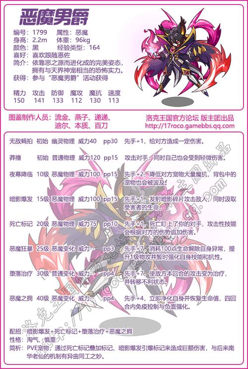 洛克王国恶魔男爵怎么打平民,洛克王国恶魔男爵怎么用-第4张图片-文史 洛克王国恶魔男爵怎么打平民,洛克王国恶魔男爵怎么用-第4张图片-文史