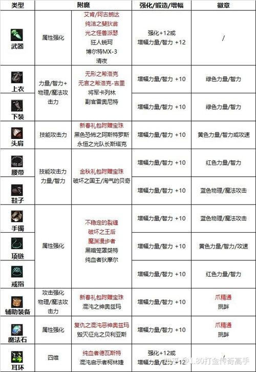 dnf龙骑士技能展示,dnf龙骑士技能组合有哪些-第3张图片-文史 dnf龙骑士技能展示,dnf龙骑士技能组合有哪些-第3张图片-文史