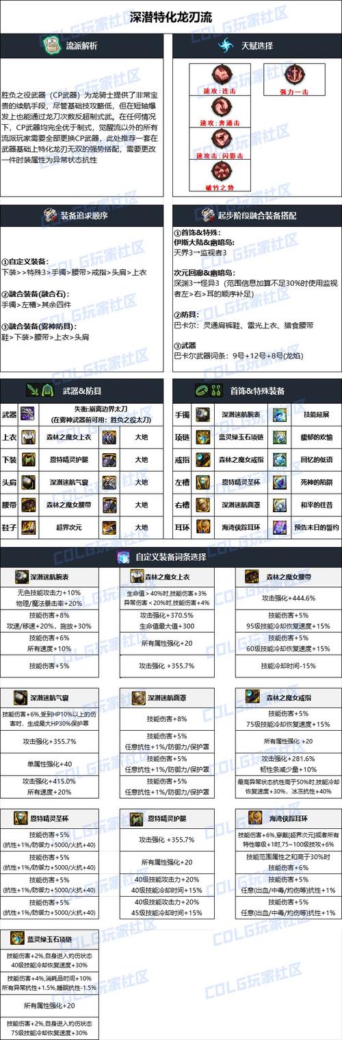 dnf龙骑士技能展示,dnf龙骑士技能组合有哪些-第7张图片-文史 dnf龙骑士技能展示,dnf龙骑士技能组合有哪些-第7张图片-文史