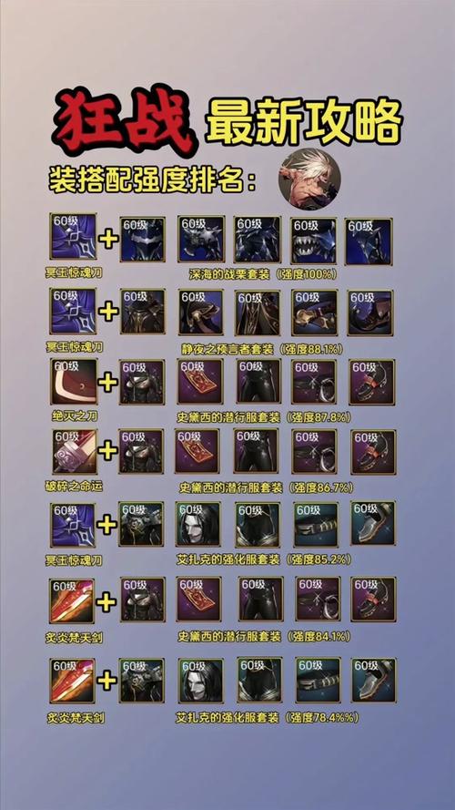 dnf狂战士勋章选取什么好,地下城狂战士勋章镶嵌什么守护珠