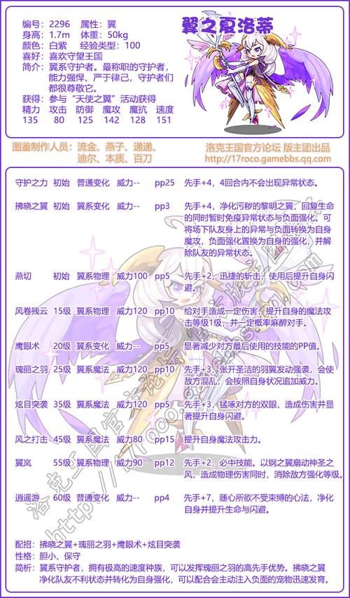 洛克王国觉醒大天使厉害吗(洛克王国觉醒大天使配招)-第5张图片-文史 洛克王国觉醒大天使厉害吗(洛克王国觉醒大天使配招)-第5张图片-文史