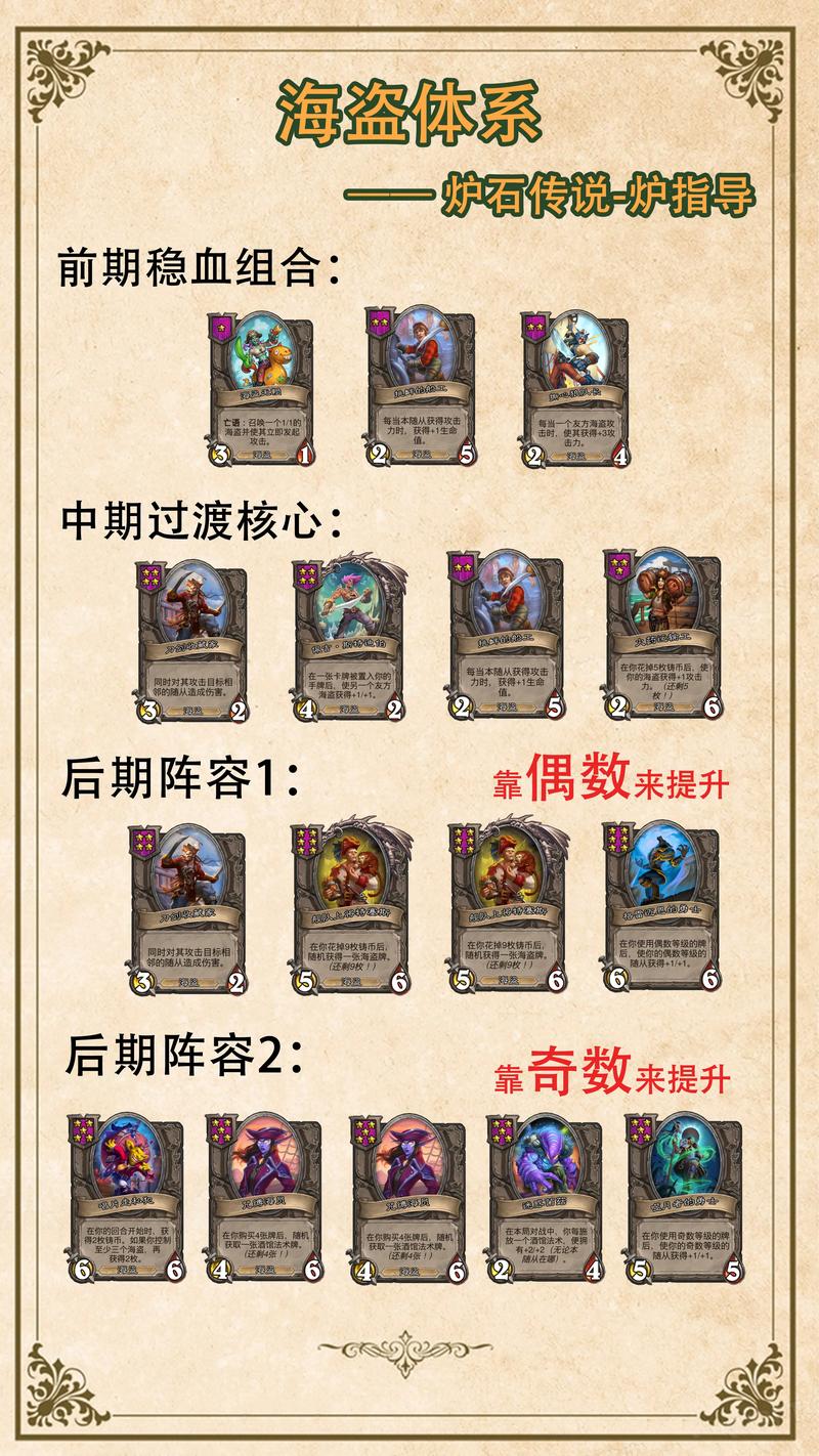 炉石传说酒馆战棋海盗流怎么玩（炉石传说酒馆战棋海盗流搭配）-第4张图片-文史