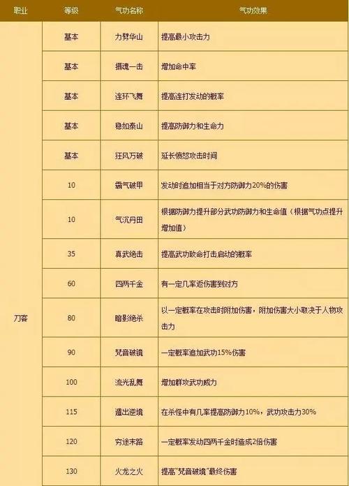 热血江湖韩飞官技能怎么设置（热血江湖韩飞官武功怎么学）