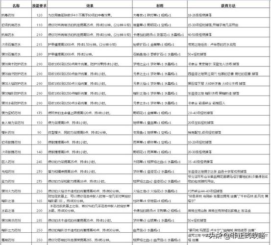元素魔法之战4技能搭配,元素魔法之战4全职业攻略-第3张图片-文史 元素魔法之战4技能搭配,元素魔法之战4全职业攻略-第3张图片-文史