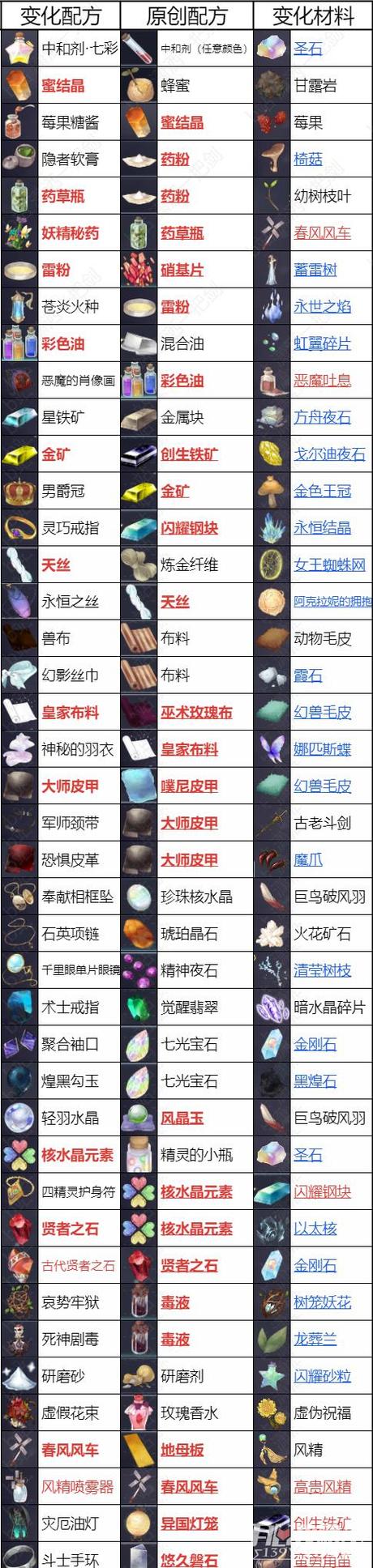 元素魔法之战4技能搭配,元素魔法之战4全职业攻略-第7张图片-文史 元素魔法之战4技能搭配,元素魔法之战4全职业攻略-第7张图片-文史